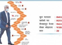 नेपाली कांग्रेसको १४ औं महाधिवेशनबाट शेरबहादुर देउवा दोस्रो पटक सभापति निर्वाचित